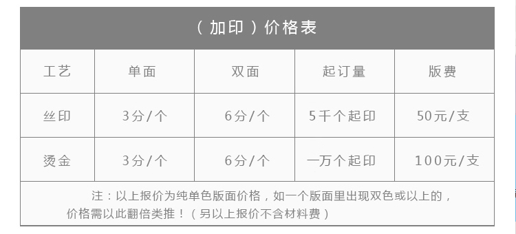 5000袋起可以做定制印刷——彩色通用空白卡纸 牛皮纸袋 内镀铝锡箔膜 小泡袋